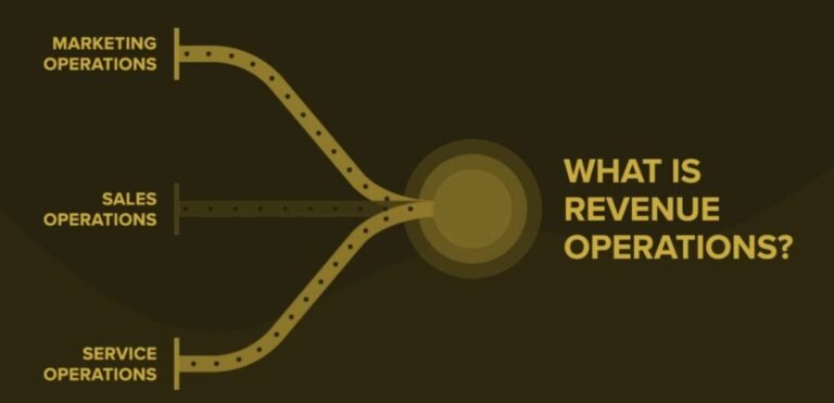 Visual representation of Revenue Operations (RevOps) aligning marketing, sales, and service operations for streamlined growth