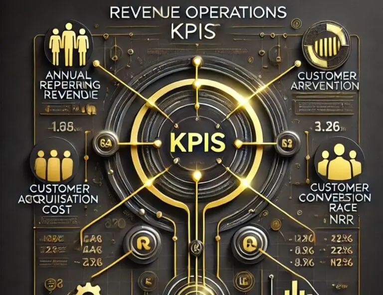 nfographic of key Revenue Operations KPIs: ARR, CAC, LCR, and NRR in a sleek black and gold design, highlighting RevOps strategy.